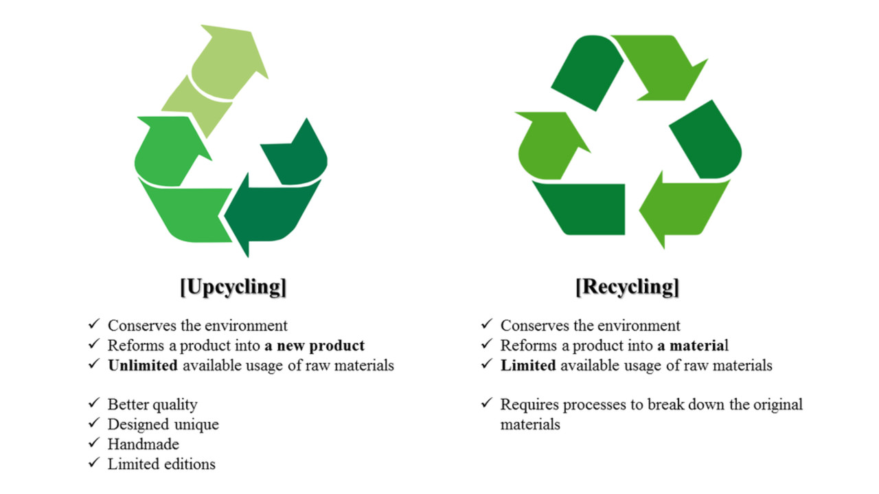 Don’t Just Recycle, Up-cycle